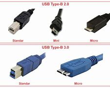 Image result for Jenis Kabel USB