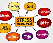Image result for Pros and Cons of Stress Images