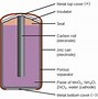 Image result for Dry Cell Battery Bank