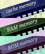 Image result for Ram vs ROM