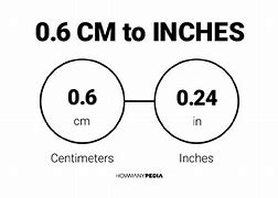 Image result for 6 Inches to Cm