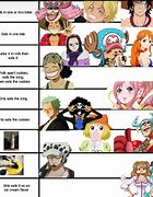 Image result for Copy Homework Meme One Piece