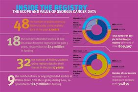Image result for Cancer Registry Data