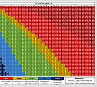 Image result for Chart On How to Convert Milli Ohms to Ohms