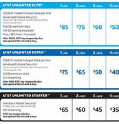 Image result for AT&T Unlimited Plans