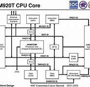 Image result for ARM Cortex Processors