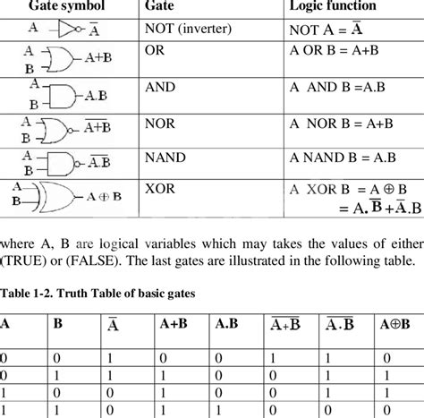 Image result for Coding Problem Solving Websites