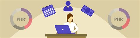 Image result for PHR Certification