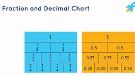 Image result for Fraction to Decimal Conversion Chart Inches