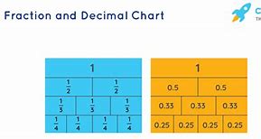 Image result for Decimal to Fraction Drill Chart