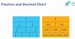 Image result for 1 8 Fraction to Decimal Chart