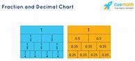 Image result for Fraction/Decimal Chart Printable Chart