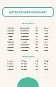 Image result for Table of Meters