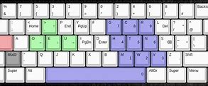 Image result for Sharp Era 320 Programming Keyboard Layout