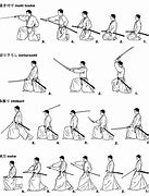 Image result for Best Martial Art for Six Pack