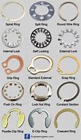 Image result for Snap Ring Types
