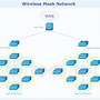 Image result for Wireless LAN Network Diagram