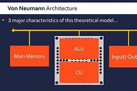 Image result for Computer Memory Structure