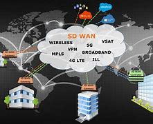 Image result for SD Wan Image Download