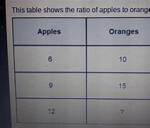 Image result for Equivalent Sets Apples and Oranges
