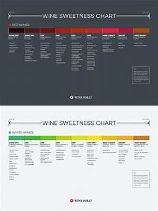 Wine Sweetness Chart Wine Folly Wine Drinks Sweet Wine