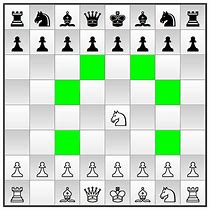 Image result for Chess Moves List