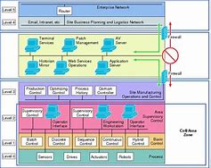 Image result for Embedded System Connectivity