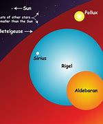 Image result for Different Size Suns