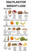Image result for Eating to Lose Weight