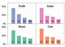 How To Build A 2x2 Panel Chart Peltier Tech Blog