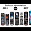 Image result for Motorola Spin Phone