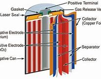 Image result for Lithium Manganese Dioxide Batteries