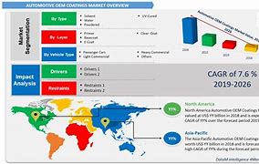 Image result for Auto OEM Na Market Share History