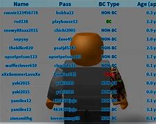 Image result for Roblox Accounts with Passwords