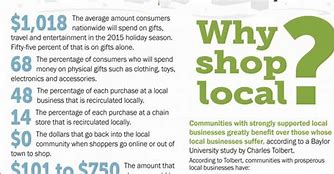 Image result for Why Shop Local UK