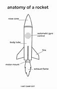 Image result for Rocket Parts for DIY