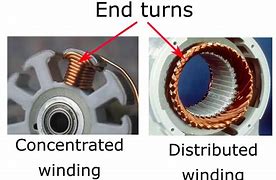 Image result for Winding Turning Off