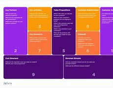 Image result for Modelo Business Canvas