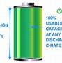 Image result for Lithium Ion Battery Charging