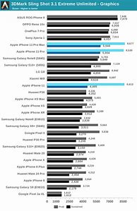 Image result for iPhone Performance Test