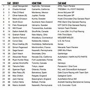 Image result for IndyCar Entry List Chevy Grand Prix