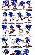 Image result for Sonic TV Evolution