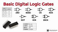 Image result for Digital Logic Design Notes