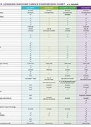 Image result for Handi Quilter Longarm Machine Comparison Chart