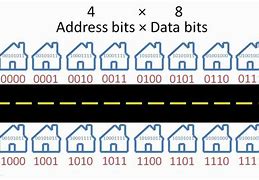 Image result for Read-Only Memory Defenition