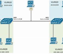 Image result for D-Link 2 Covers Router