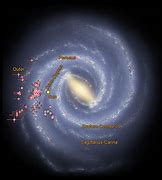 Image result for Human Shape Milky Way