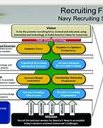 Image result for Navy Reenlistment Zones