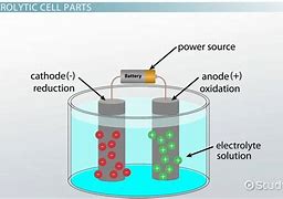 Image result for Simple Electrolytic Cell