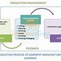 Image result for Range of Production Department